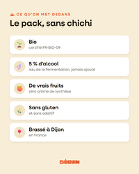 Étiquettes Béguin : bio, sans gluten, 5 % alc., 33 cl, brassé à Dijon